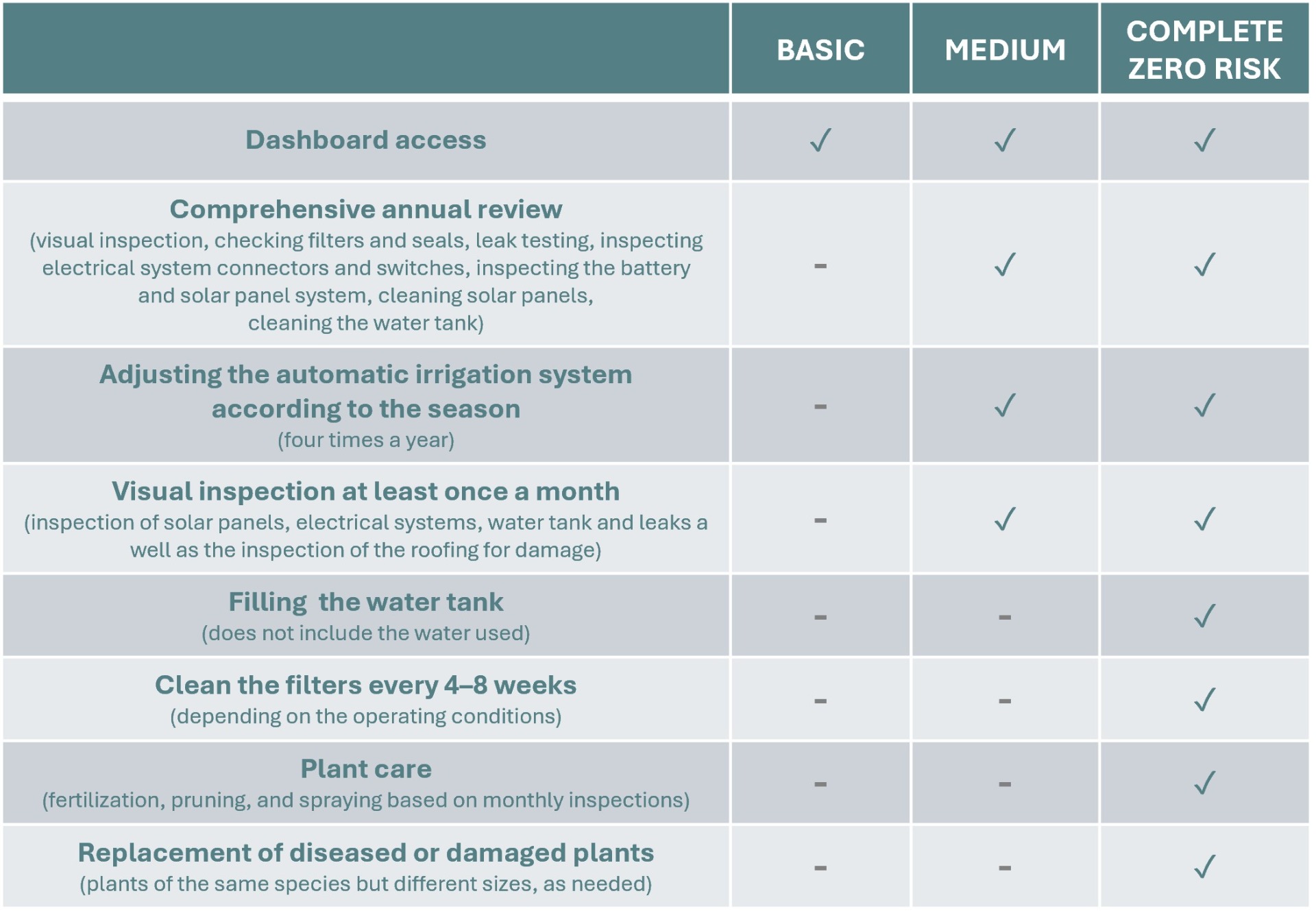 Veridian Hub operation packages